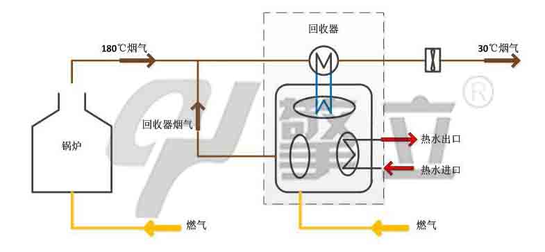 鍋爐節(jié)能器