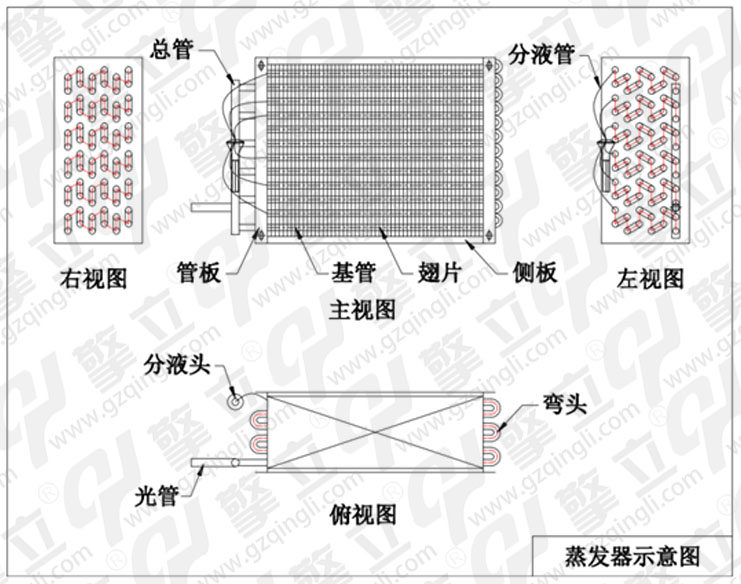 蒸發(fā)器結(jié)構(gòu)圖