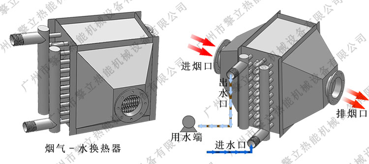 燃氣鍋爐節(jié)能器